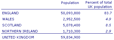 mid-2004 population