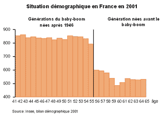 Dossier n°1 management intergénérationnel « La diversité de générations : une réalité et un défi pour l’entreprise »