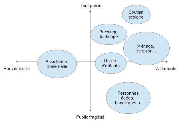 Quels sont les besoins des personnes âgées à domicile ?