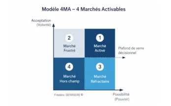 Modèle 4MA activer le vrai Marché des Seniors