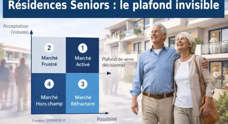 Résidences Seniors le plafond invisible v