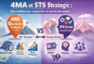 4MA et STS : 2 modèles pour comprendre le Marché 50+