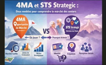 4MA et STS 2 modèles pour comprendre le Marché 50+