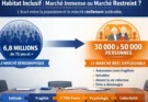 Habitat inclusif : le vrai marché est plus petit qu’on croit