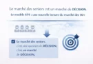 Le modèle STS : une nouvelle lecture du marché des 50+