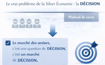 Le vrai problème de la Silver Économie la décision
