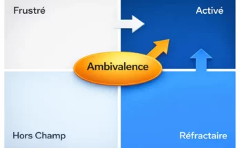 Le Modèle STS – 4MA révèle pourquoi vos clients Seniors ne passent pas à l’action, et comment transformer les marchés réfractaires et ambivalents en clients activés.