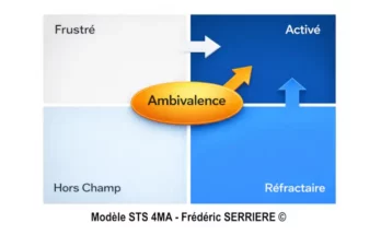 Modèle STS - 4MA visuel de base avec frederic serriere