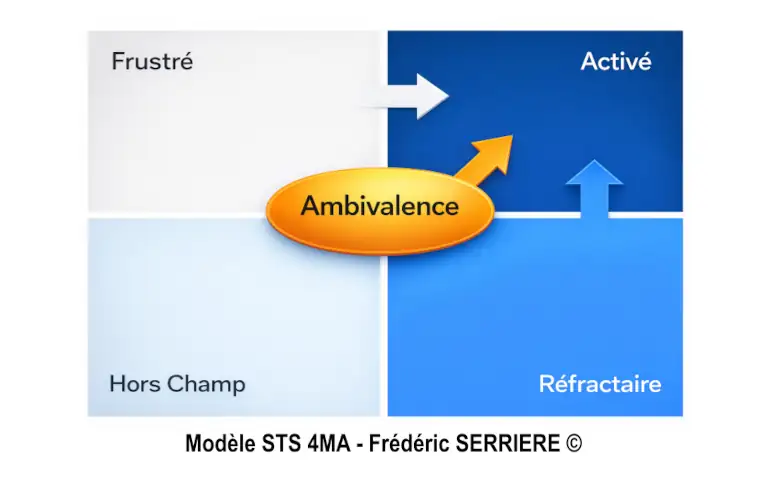 Modèle STS - 4MA visuel de base avec frederic serriere