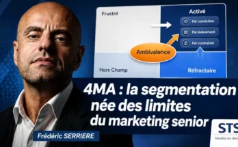4MA la segmentation née des limites du marketing senior
